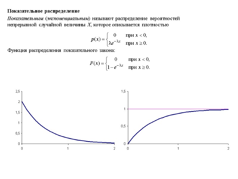 Показательное распределение Показательным (экспоненциальным) называют распределение вероятностей  непрерывной случайной величины Х, которое описывается